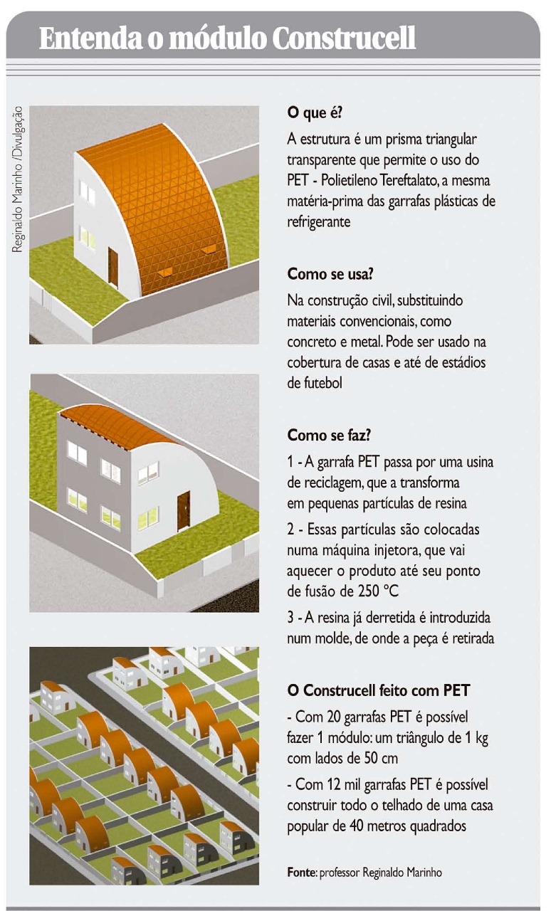 DP1F Um destino nobre ao PET