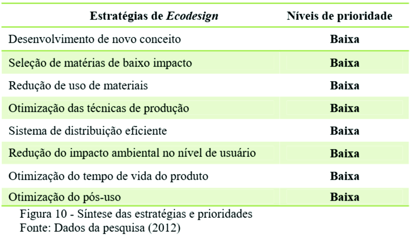 EcoDesign-b10 Estudo assegura que Construcell é produto "verde"