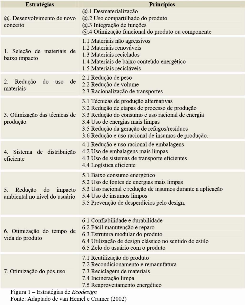 EcoDesign-b1_ Estudo assegura que Construcell é produto "verde"