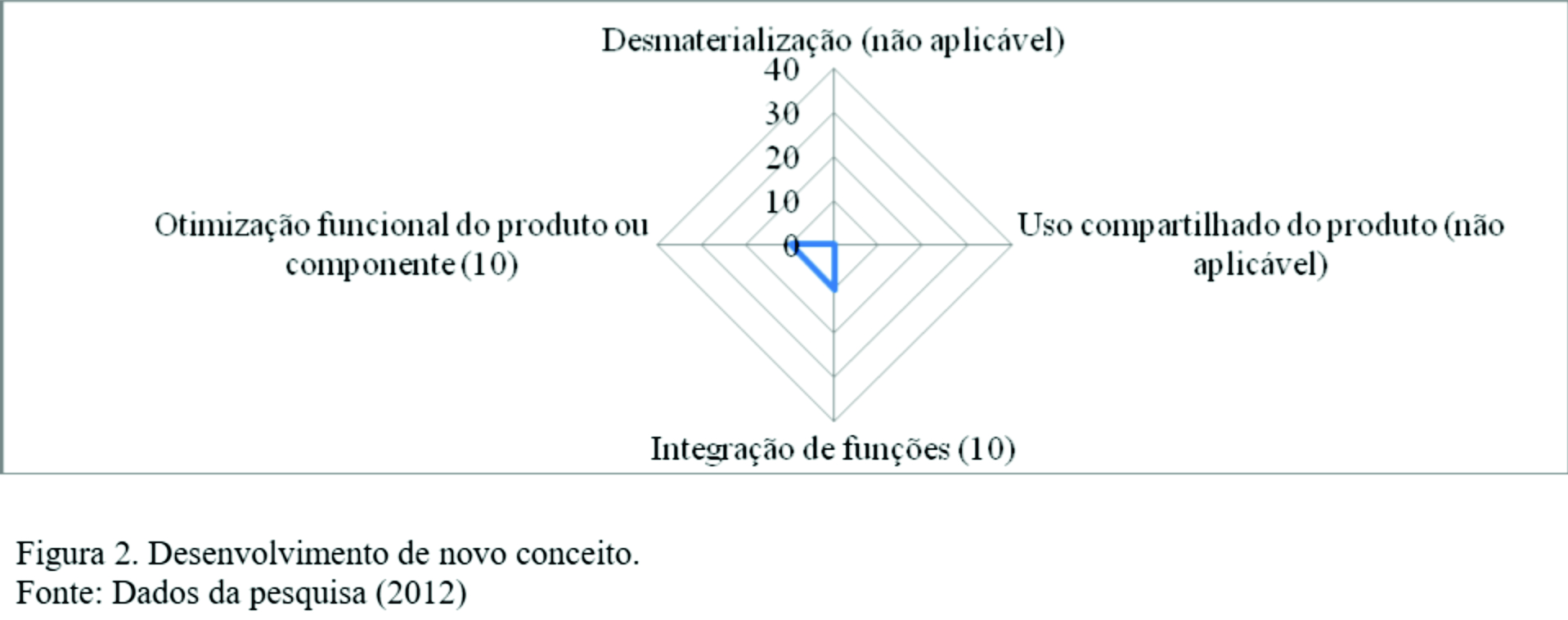EcoDesign-b2 Estudo assegura que Construcell é produto "verde"