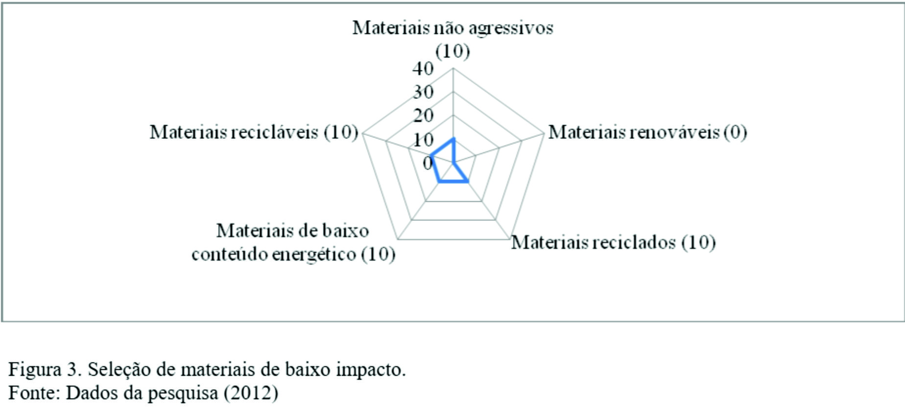 EcoDesign-b3 Estudo assegura que Construcell é produto "verde"