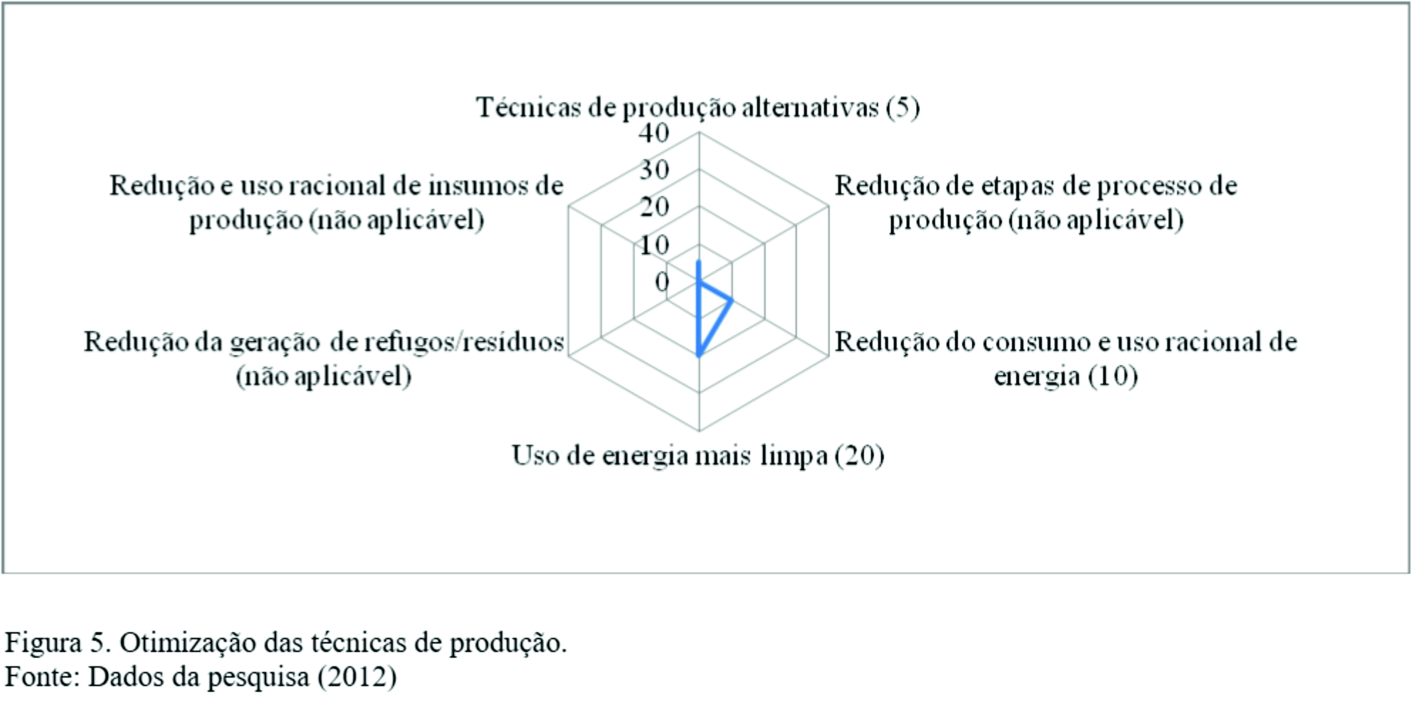 EcoDesign-b5 Estudo assegura que Construcell é produto "verde"