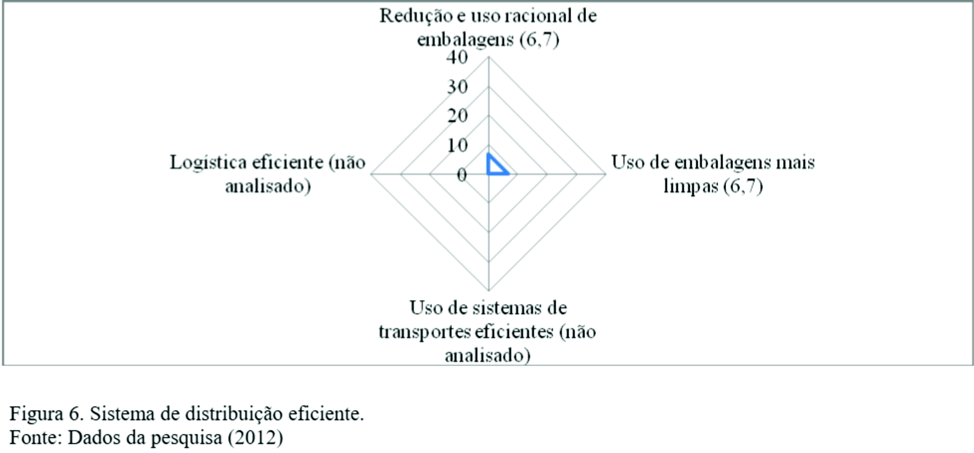 EcoDesign-b6 Estudo assegura que Construcell é produto "verde"