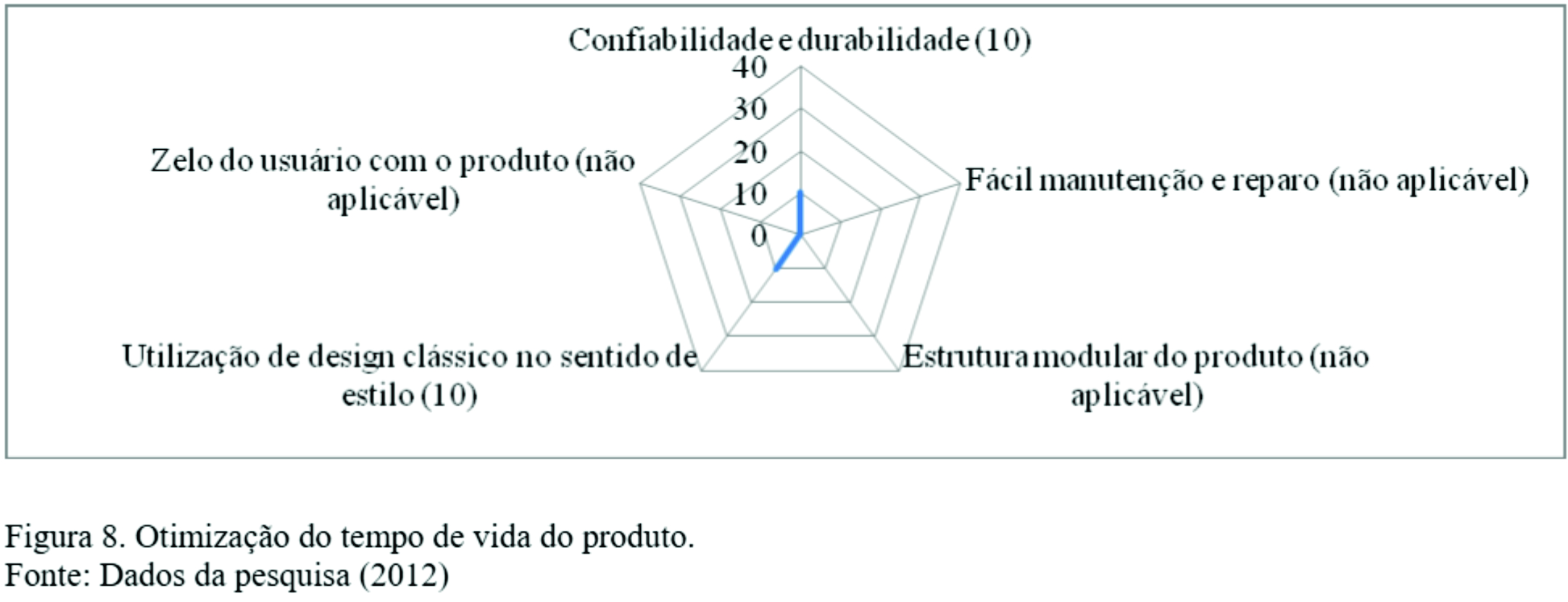 EcoDesign-b8 Estudo assegura que Construcell é produto "verde"