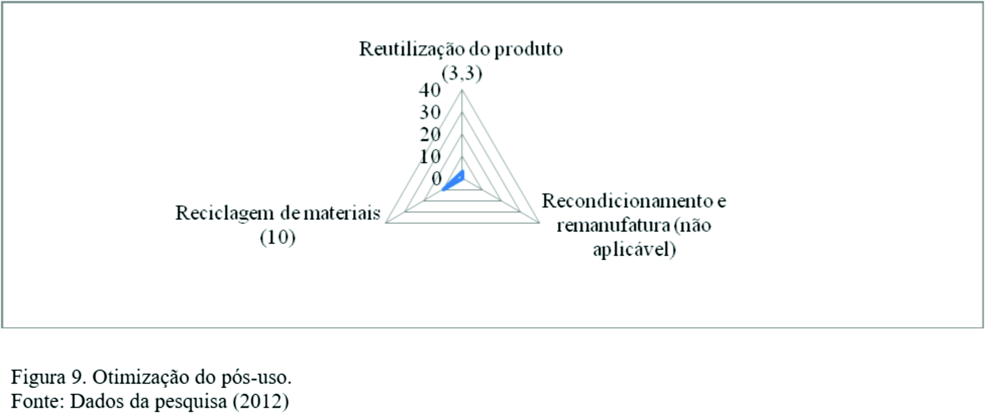 EcoDesign-b9 Estudo assegura que Construcell é produto "verde"
