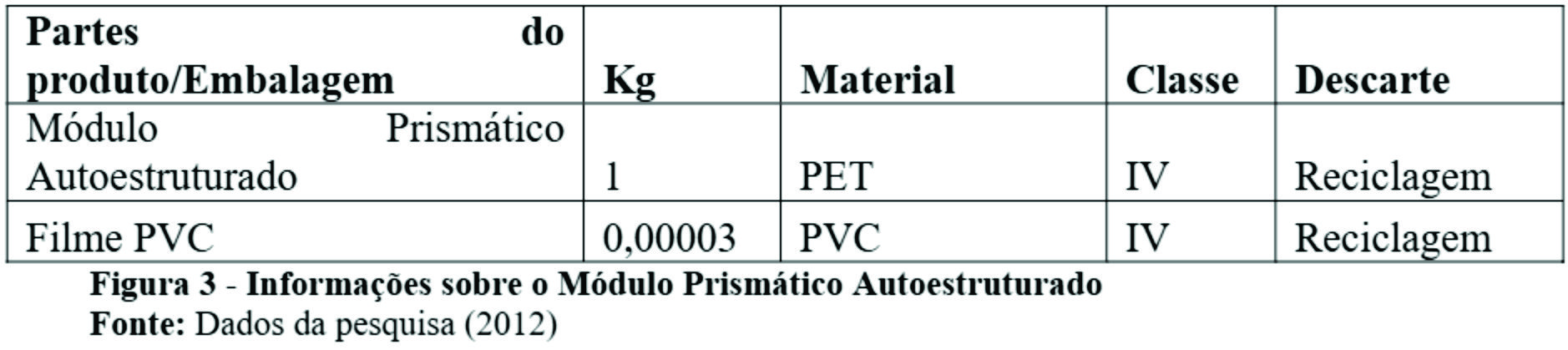 Ecodesign-a3 Estudo assegura que Construcell é produto "verde"